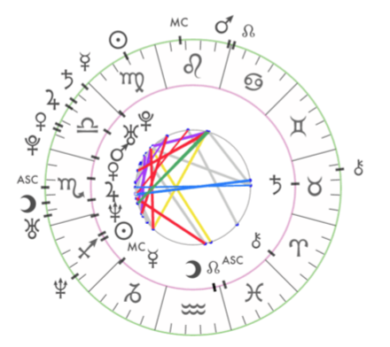 Astrology Chart Compatibility with Vikram – Birth Chart Love Compatibility and Birthdate Compatibility Chart marathon new york