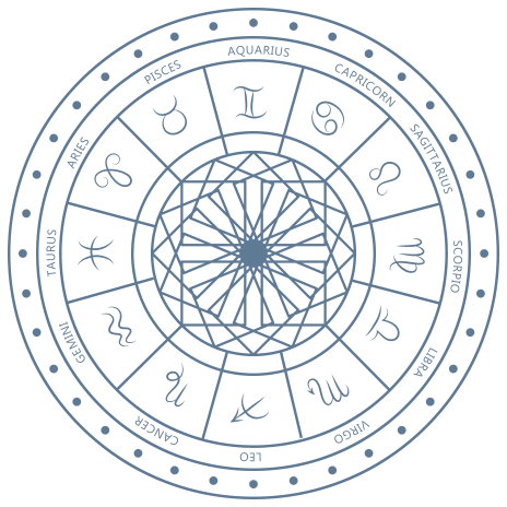 Zodiac Signs & Birth Chart Astrology in New York – Vikram